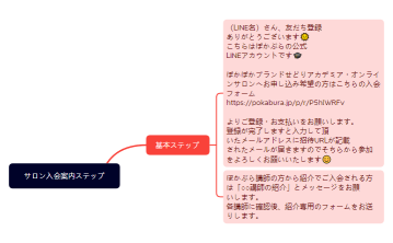 サロン入会案内ステップ3