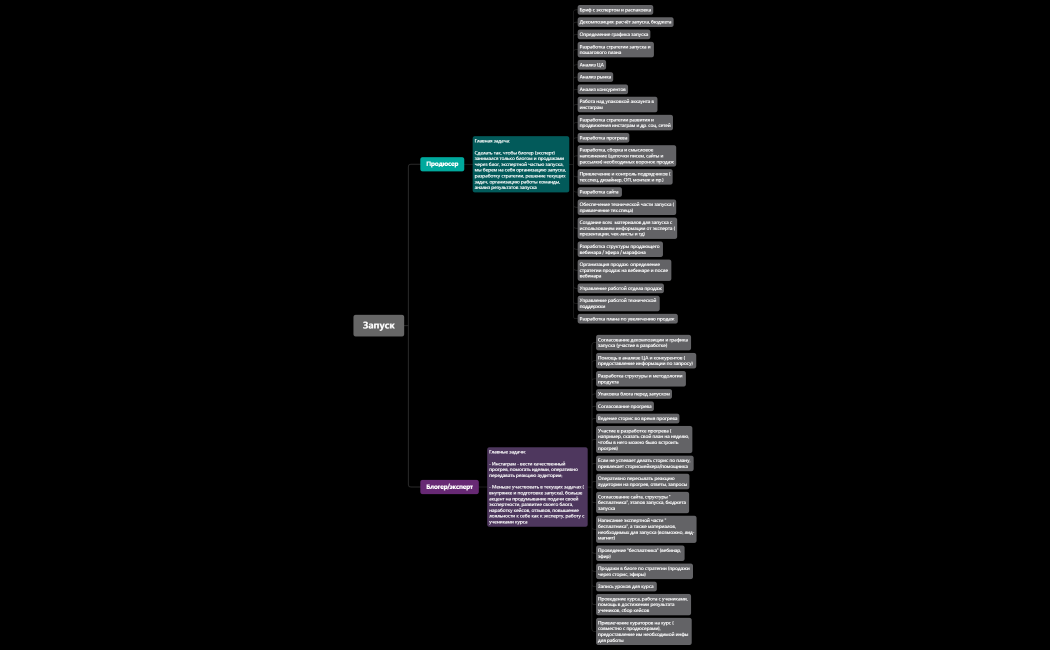 Запуск задачи