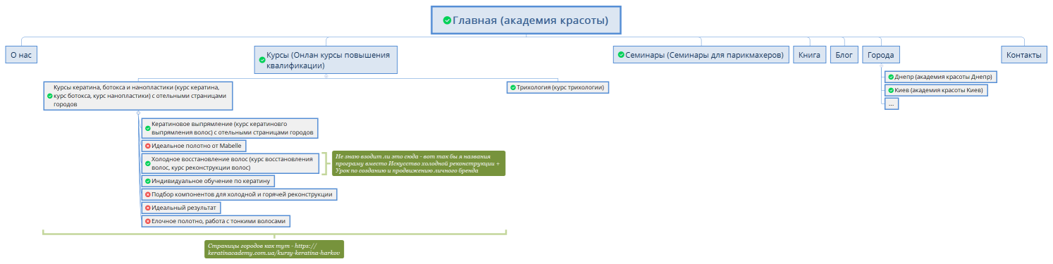 Главная (академия красоты)