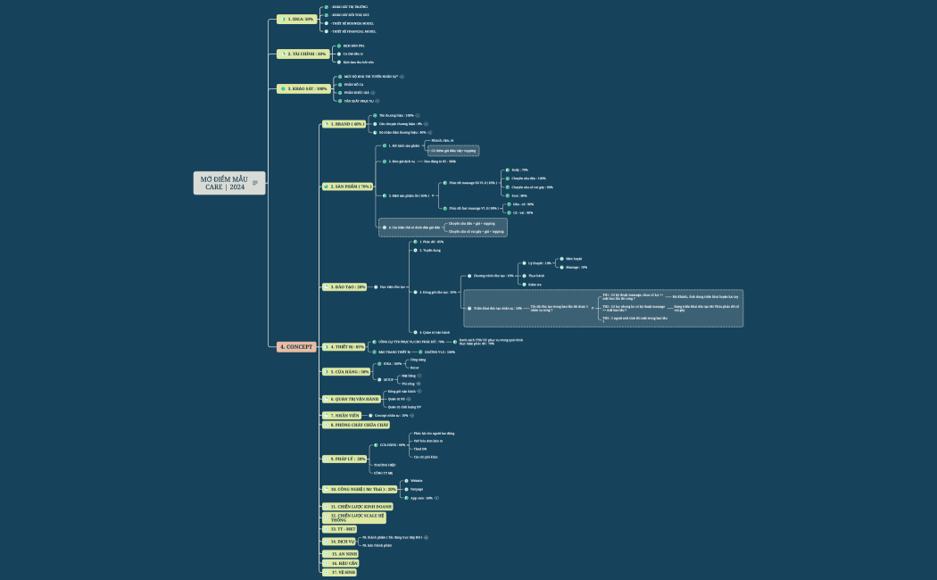 MỞ ĐIỂM MẪU CARE 2024