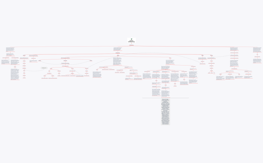 SISTEMA INTERNACIONAL