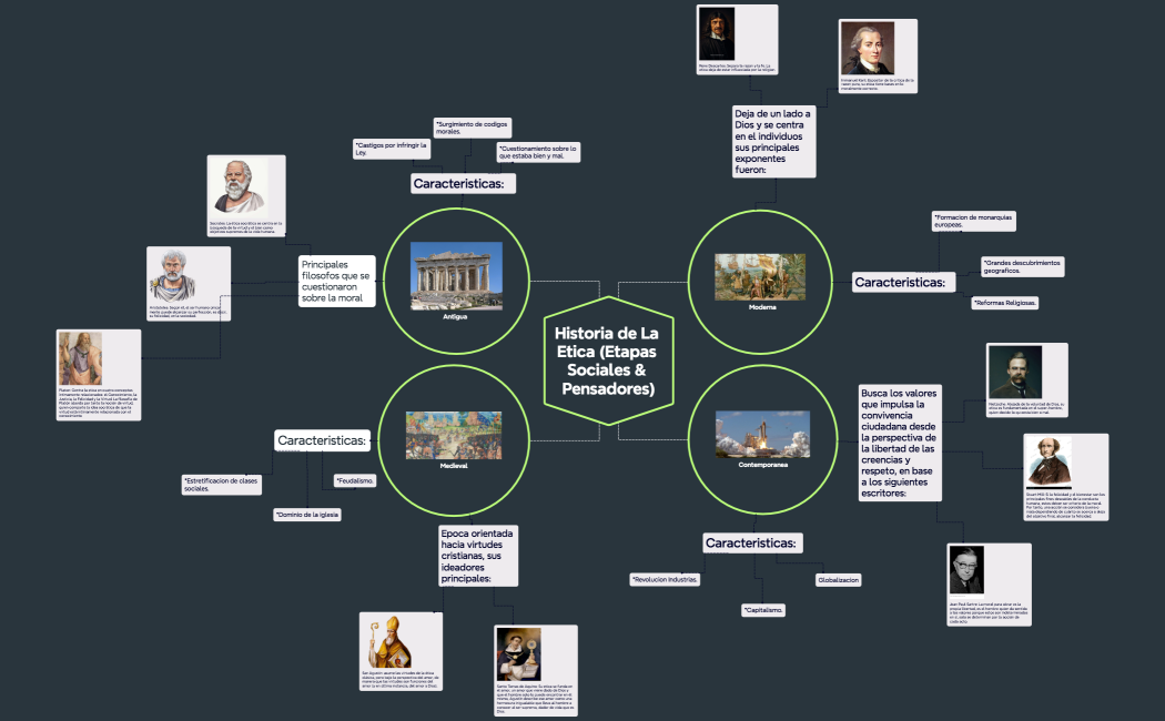 Steps of Problem solving