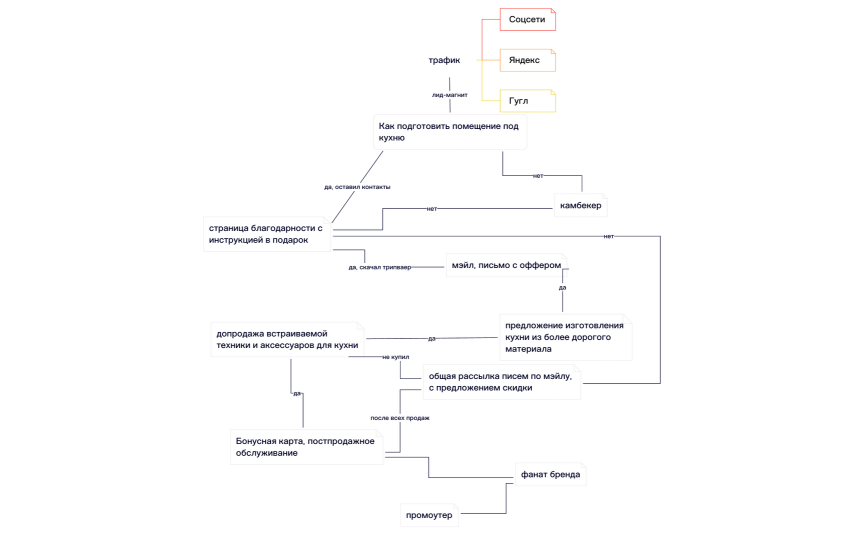 Без названия
