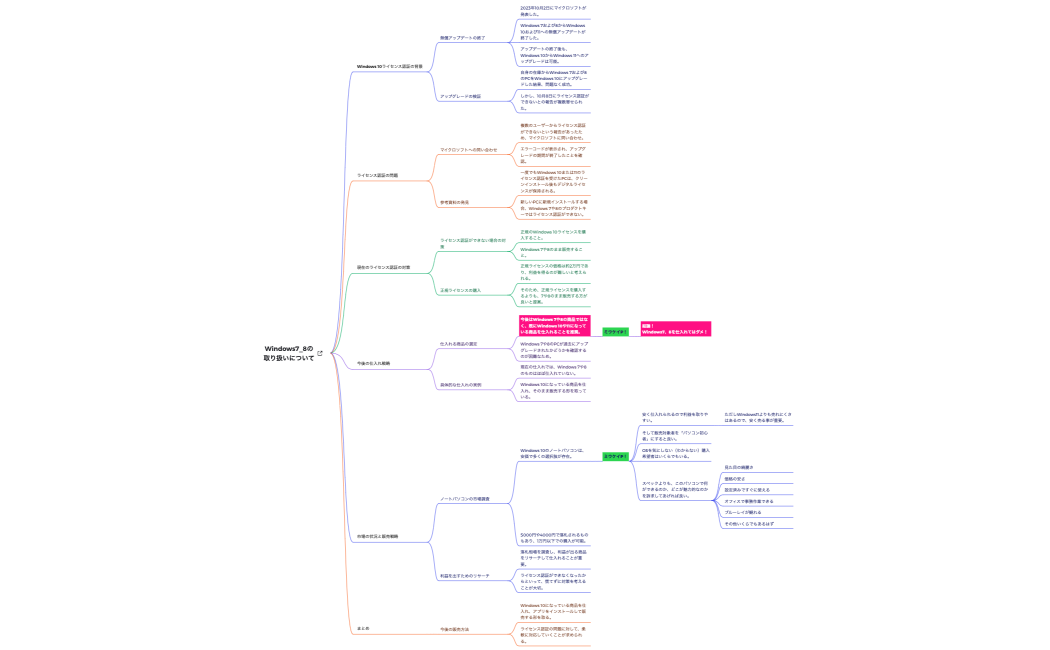 Windows 10のライセンス認証に関する解説