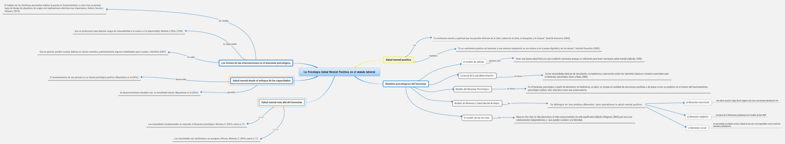 La Psicología Salud Mental Positiva en el mundo laboral