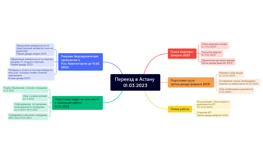 Переезд в Астану  01.03.2023