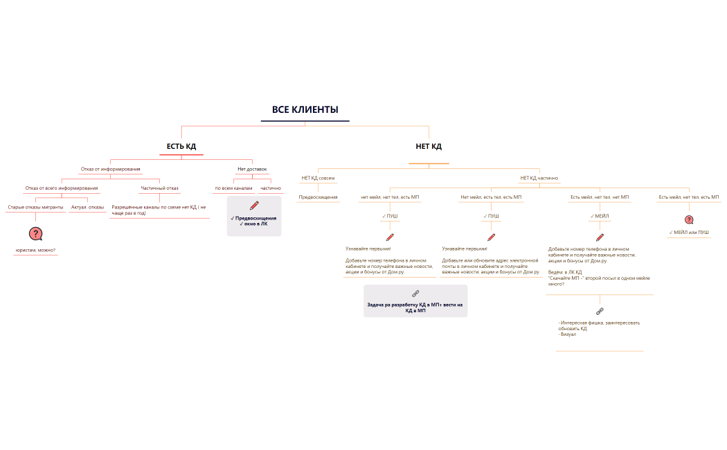 Без названия