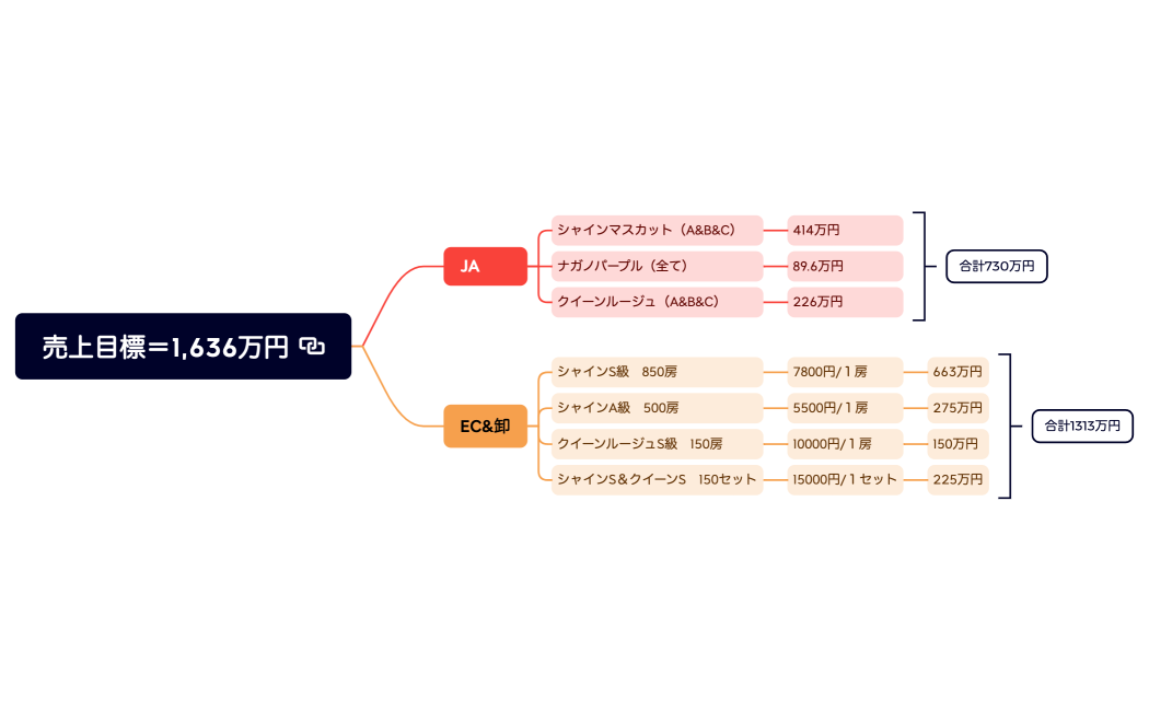 マックスプロデュース