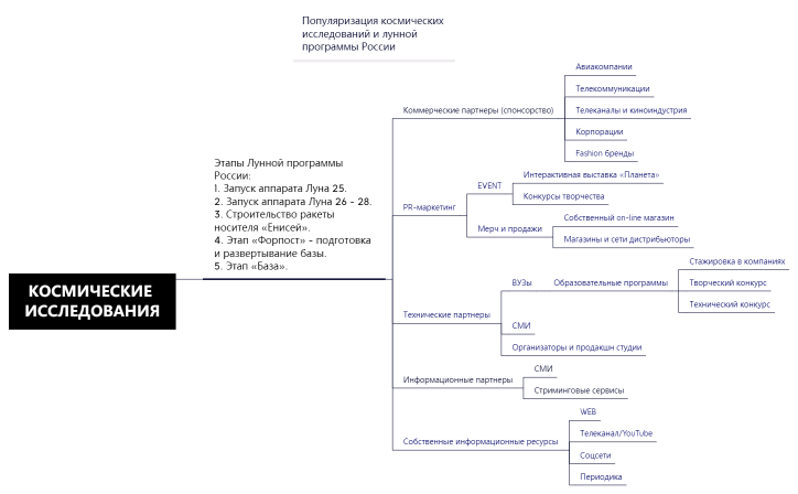 КОСМИЧЕСКИЕ ИССЛЕДОВАНИЯ