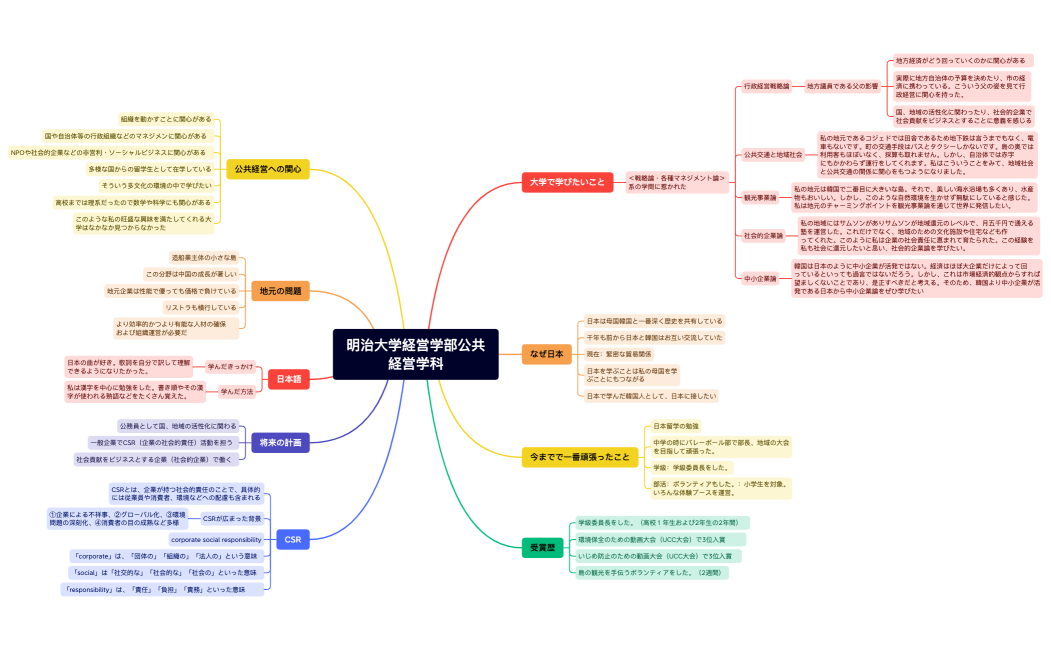 明治大学経営学部面接マインドマップいひょんじん