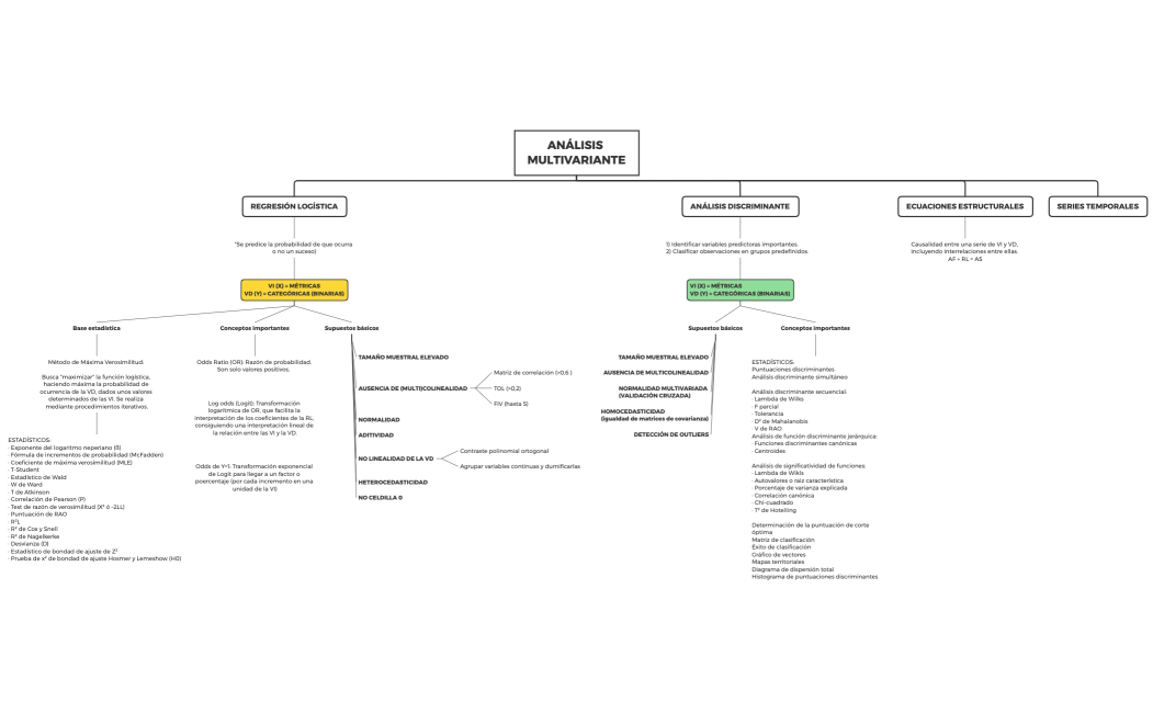 Esquema AMV Avanzado