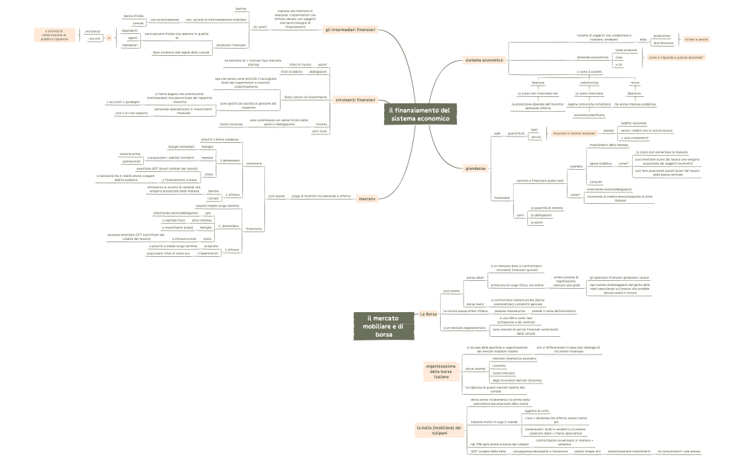il finanziamento del sistema economico.xmind