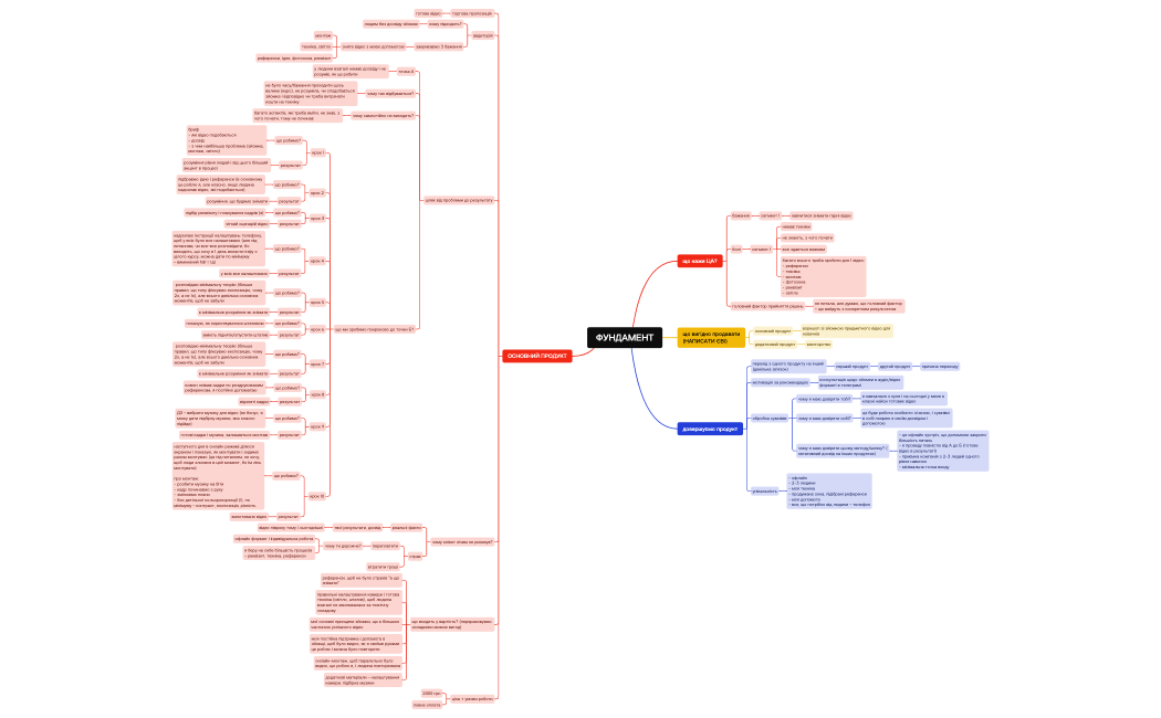 ВОРКШОП ВЛАДА.xmind