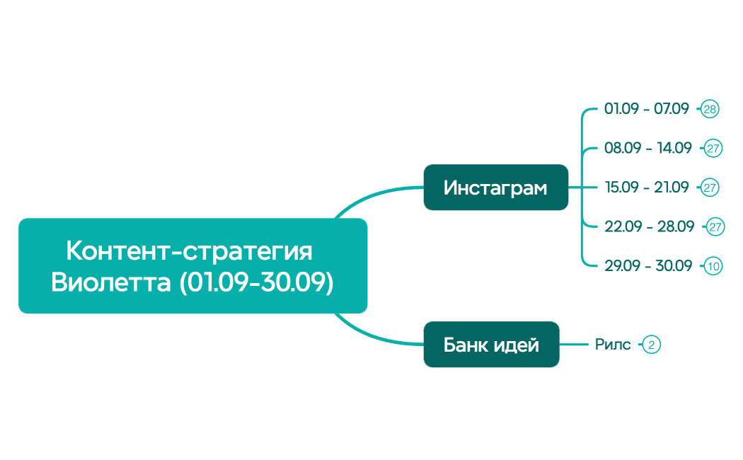 Контент-стратегия Виолетта (01.09-30.09)