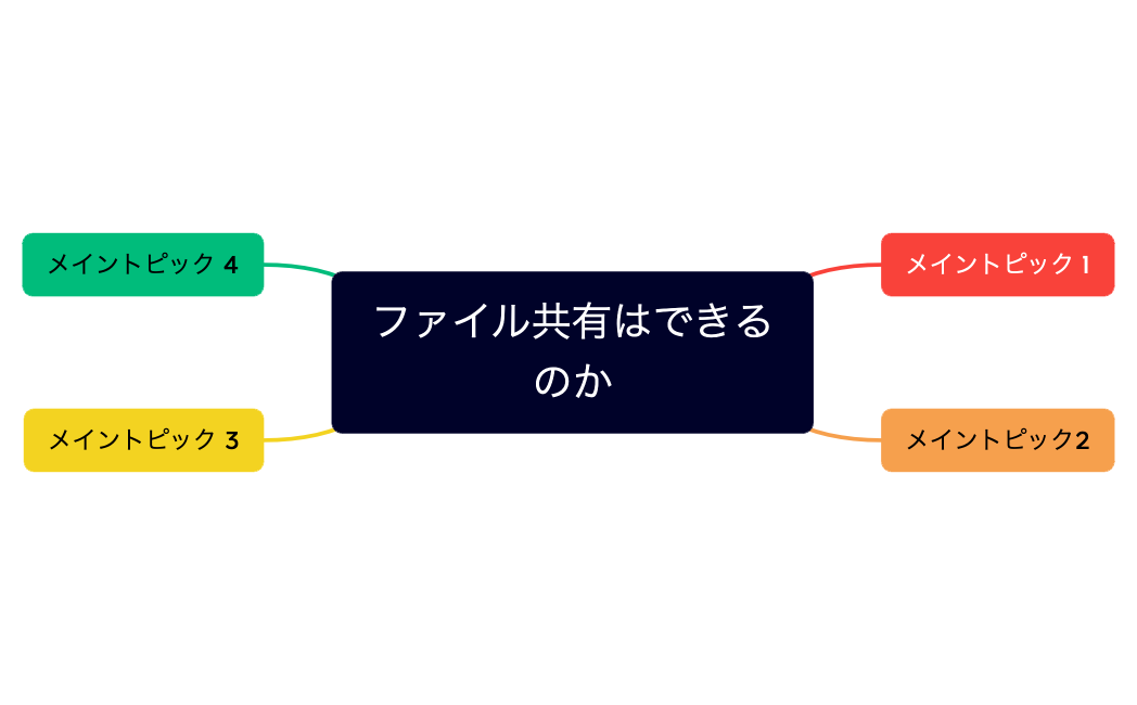 ファイル共有はできるのか