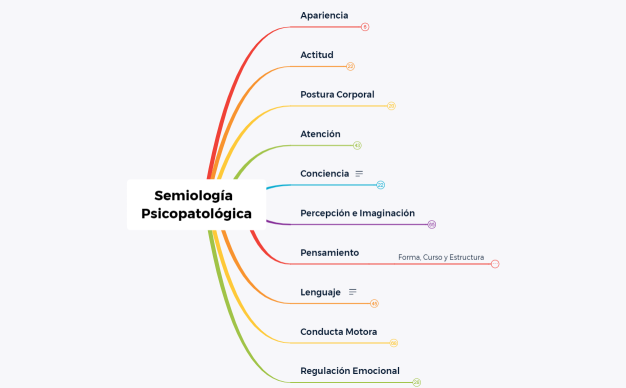 Semiología Psicopatológica