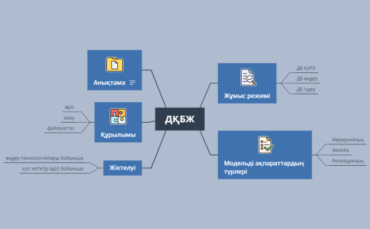 19 базалық акқпараттарды өңдеу