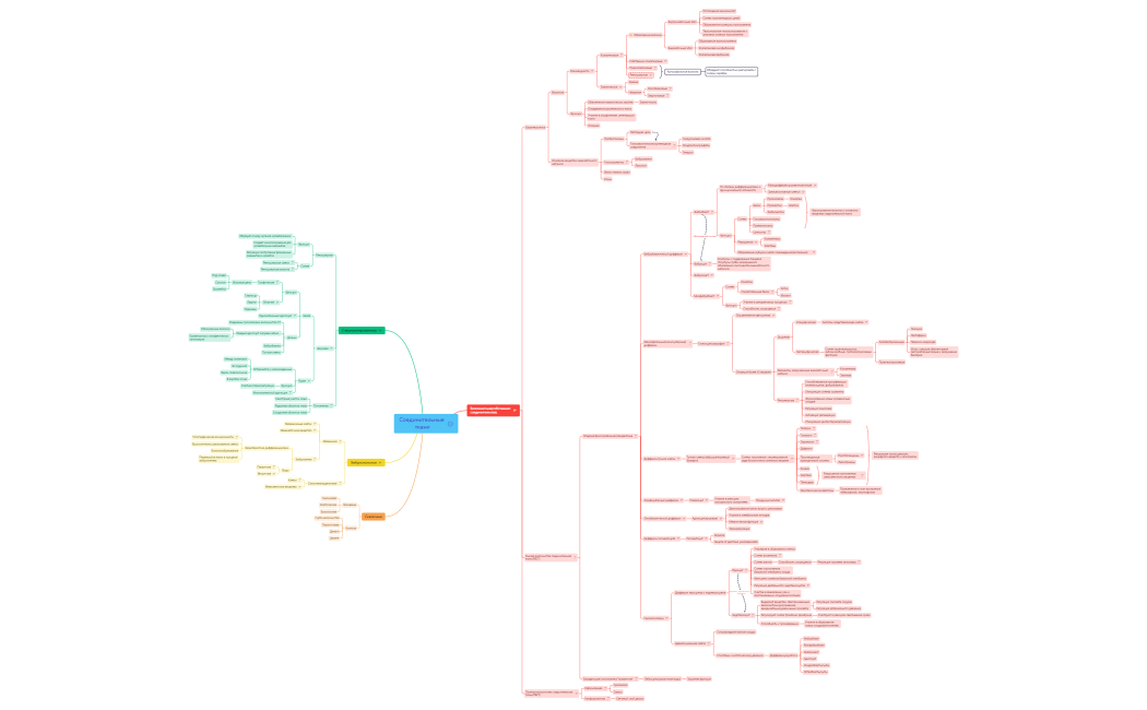 Ткани внутренней среды организма