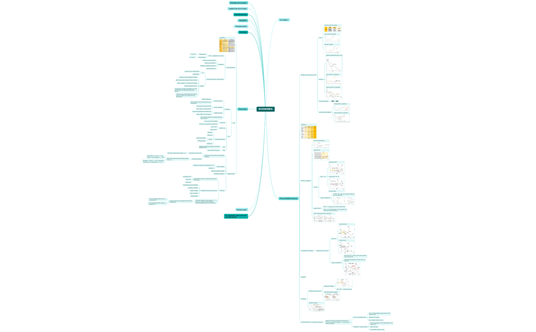 Mind Map