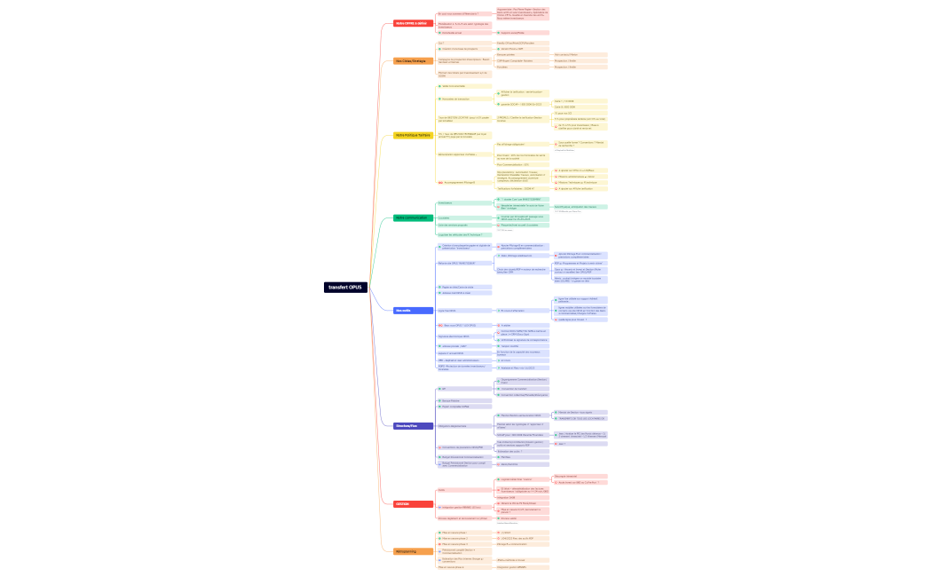 OPUS INVESTISSEUR.xmind