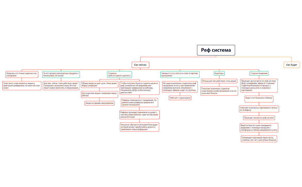 Реф система