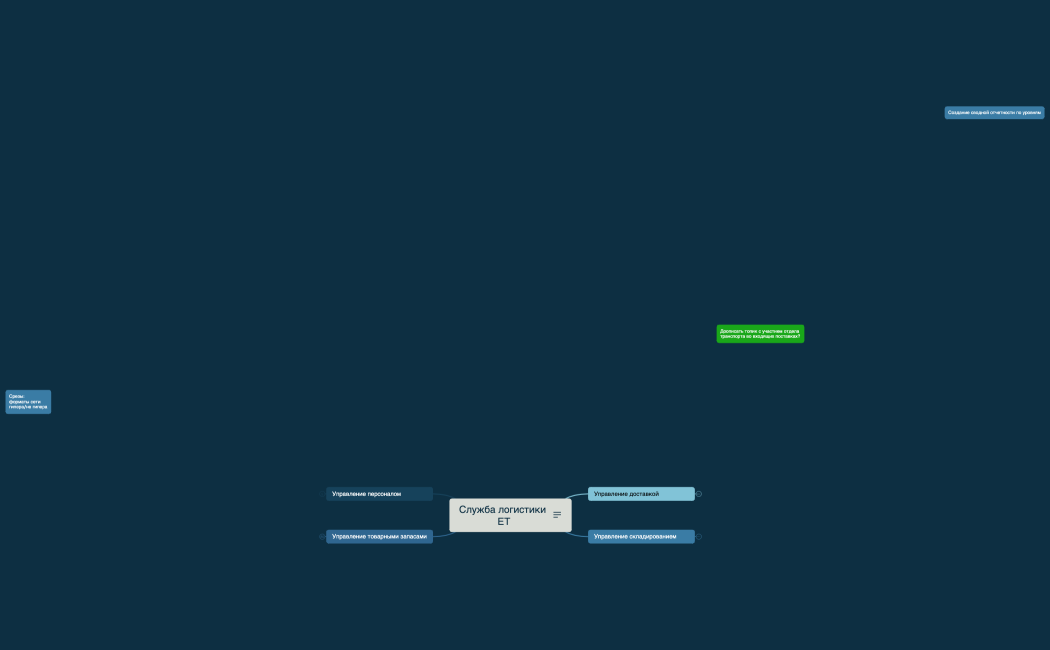 Служба логистики ЕТ