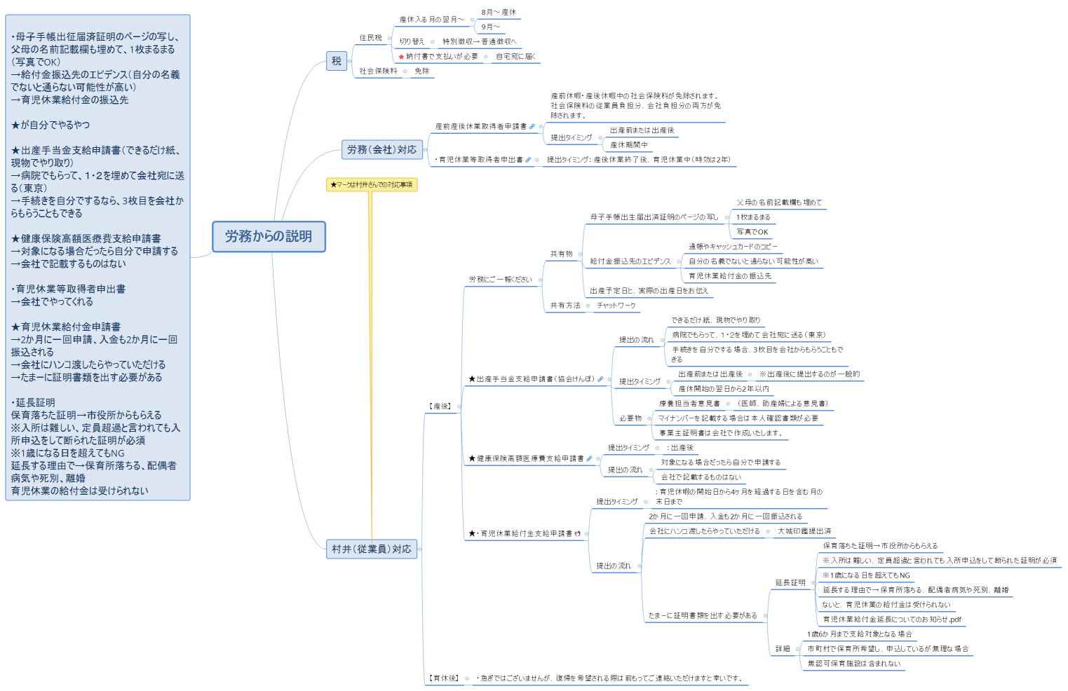 労務からの説明
