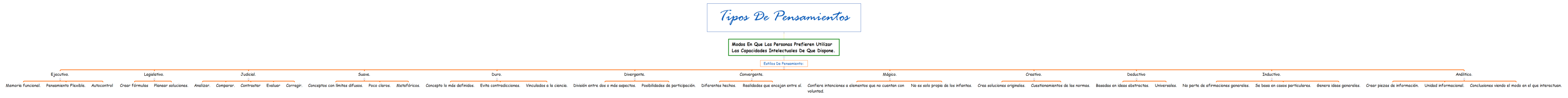 Tipos de Pensamientos