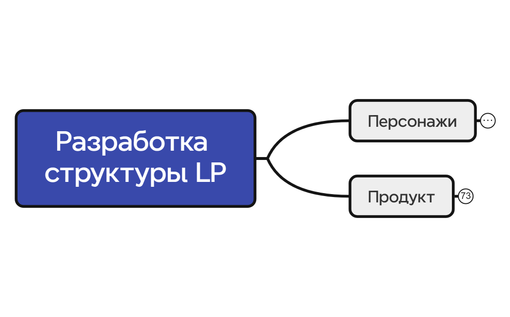 Разработка структуры LP.xmind Автошкола