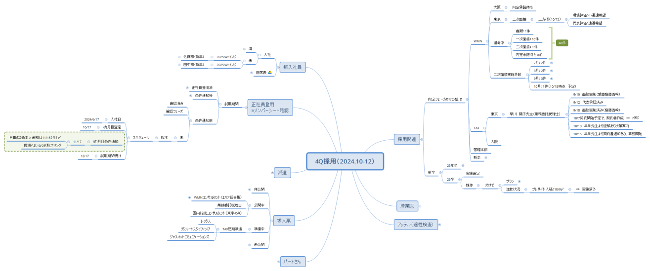 4Q採用（2024.10-12）