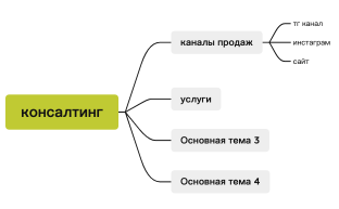 консалтинг