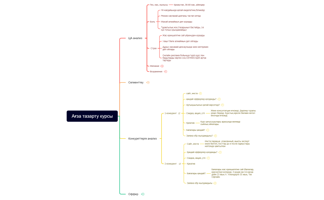 Ағза тазарту курсы