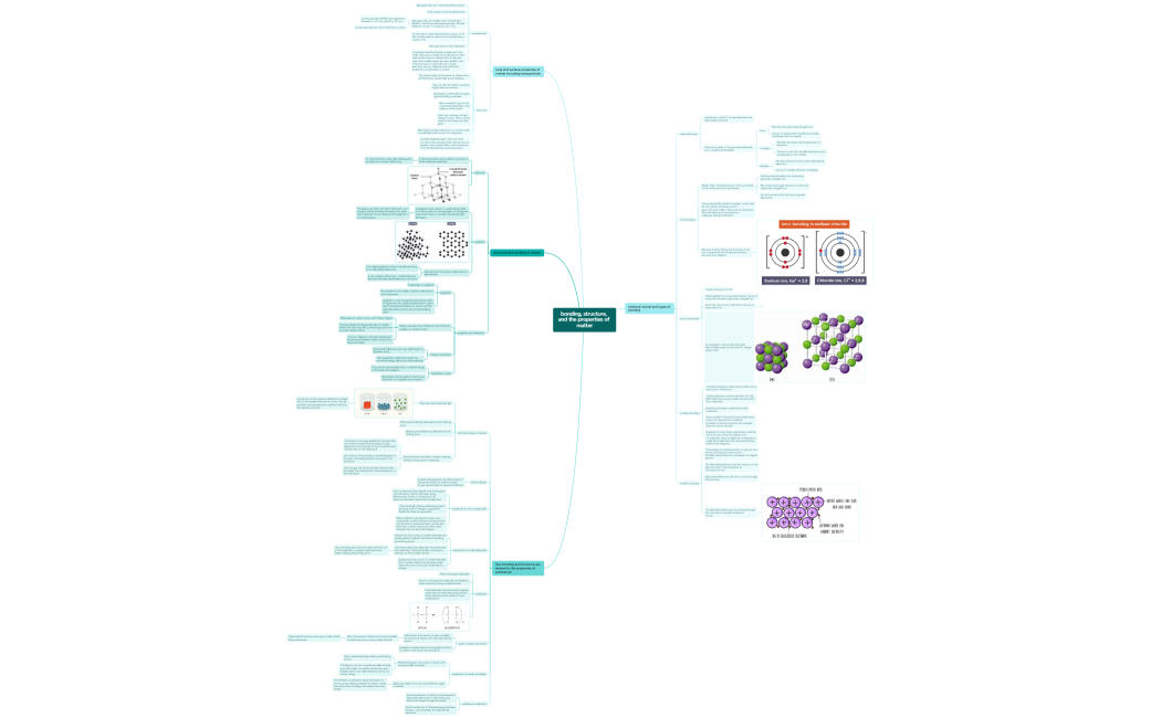bonding, structure, and the properties of matter