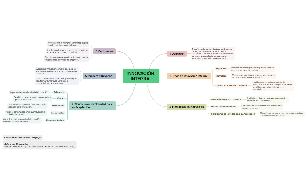 Steps of Problem solving