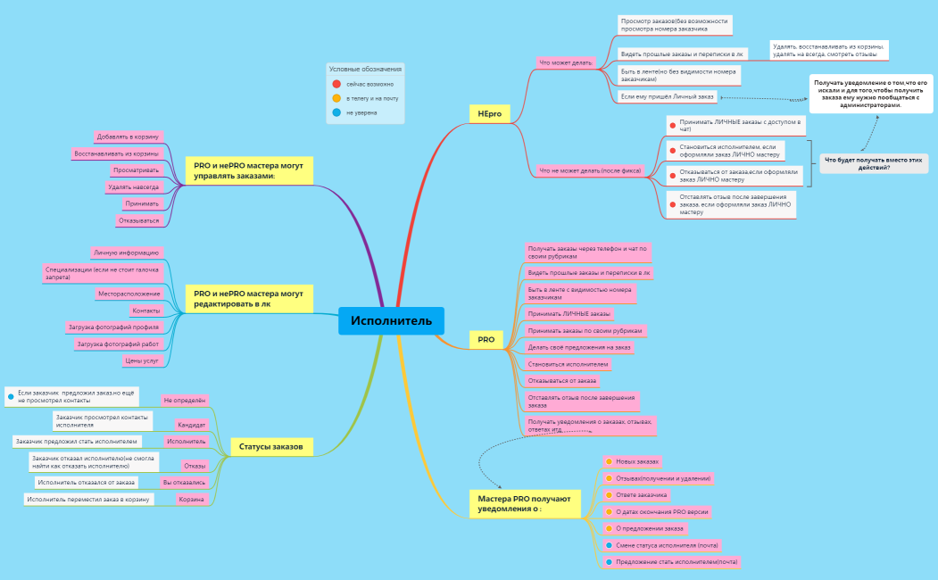 Исполнитель 