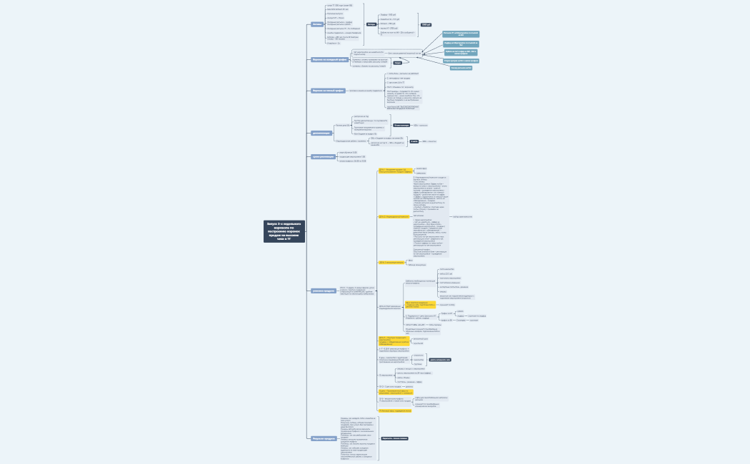 Запуск 3-х недельного воркшопа по построению воронок продаж на высокие чеки в ТГ 