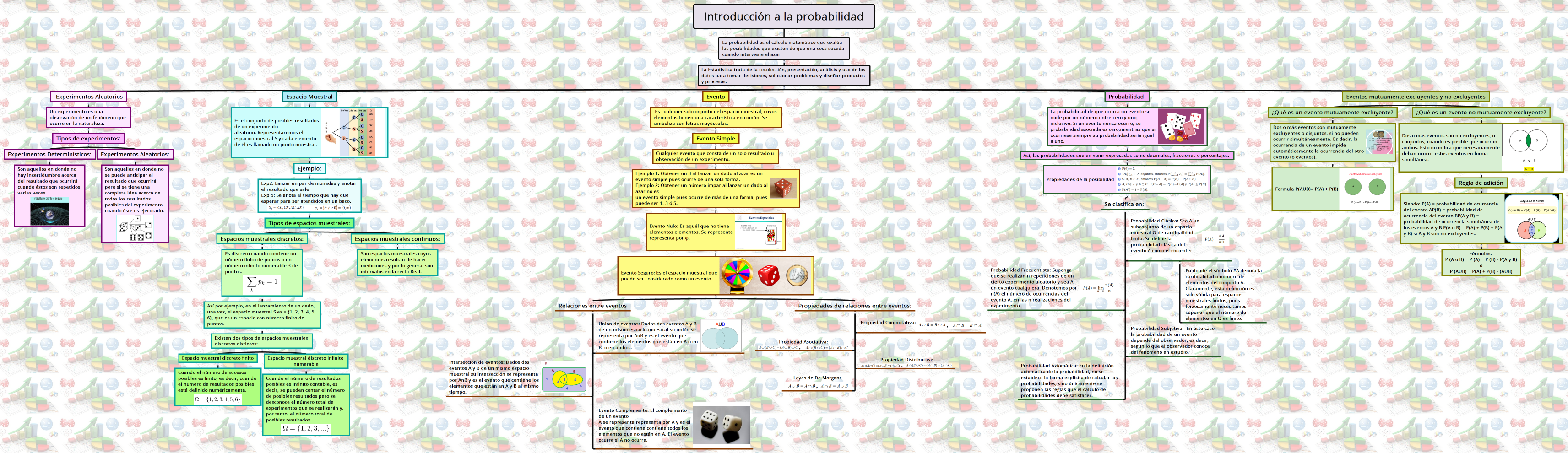 Introducción a la probabilidad
