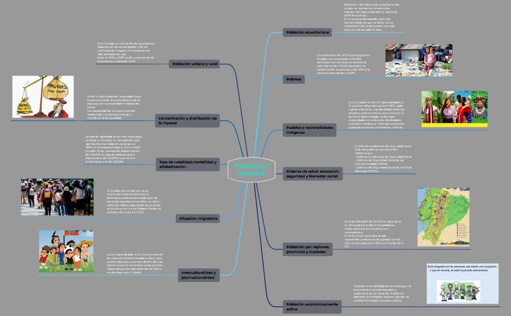 Poblacion y Socioedad