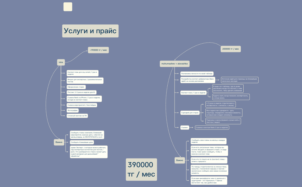 Услуги и прайс