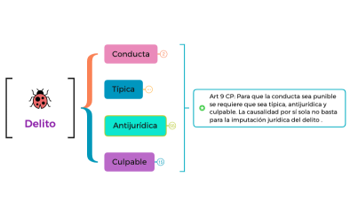 Delito