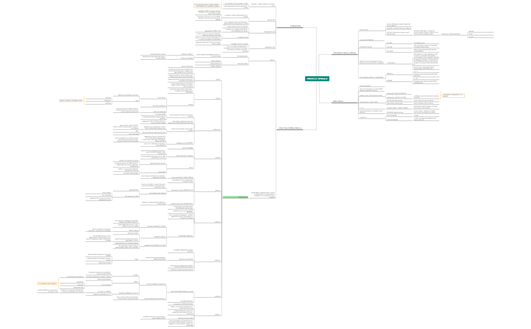 15 - 2 SEM (CONSALEZ)