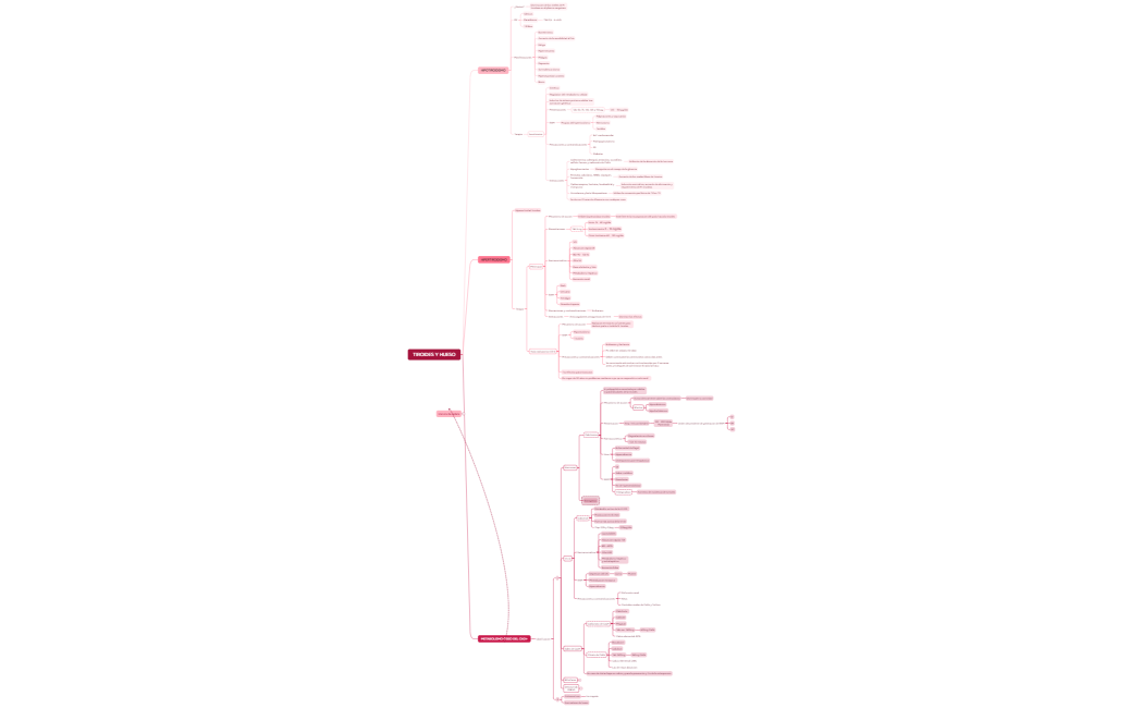 FARMACOLOGÍA ENDOCRINA