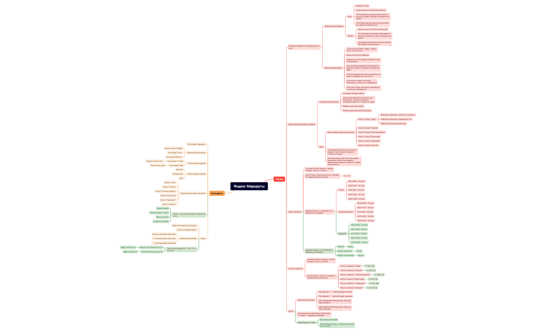 Яндекс Маршруты