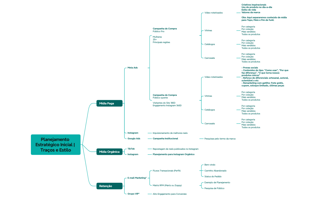 Planejamento Estratégico Inicial  Traços e Estilo