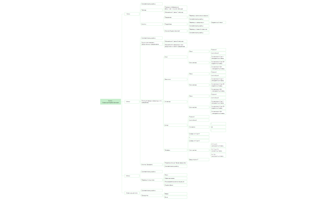 Promo. Главная страница Яндекс. Самокат