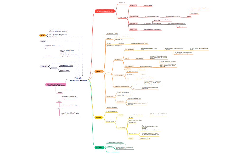 TUMORI RETROPERITONEALI