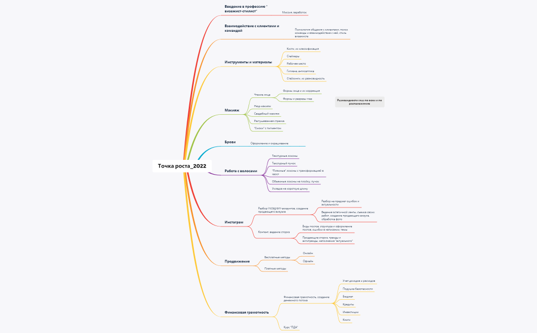 Точка роста_2022