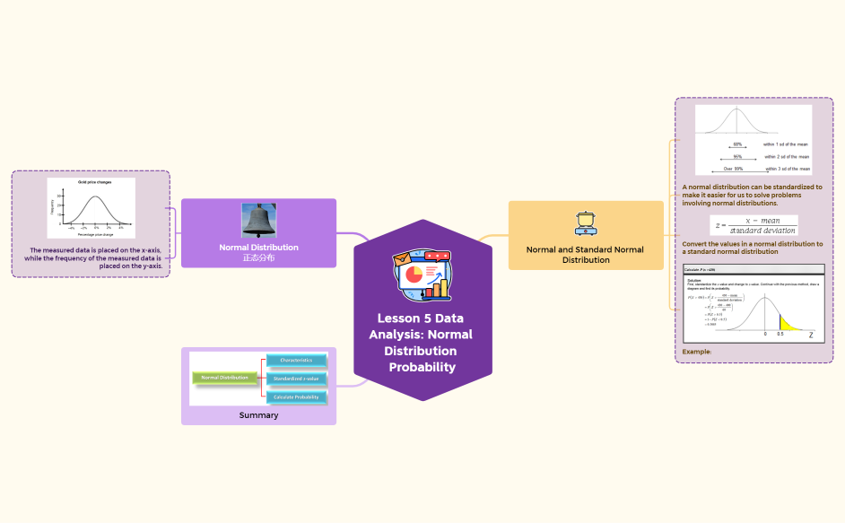 Lesson 5 Data Analysis Normal Distribution Probability.xmind