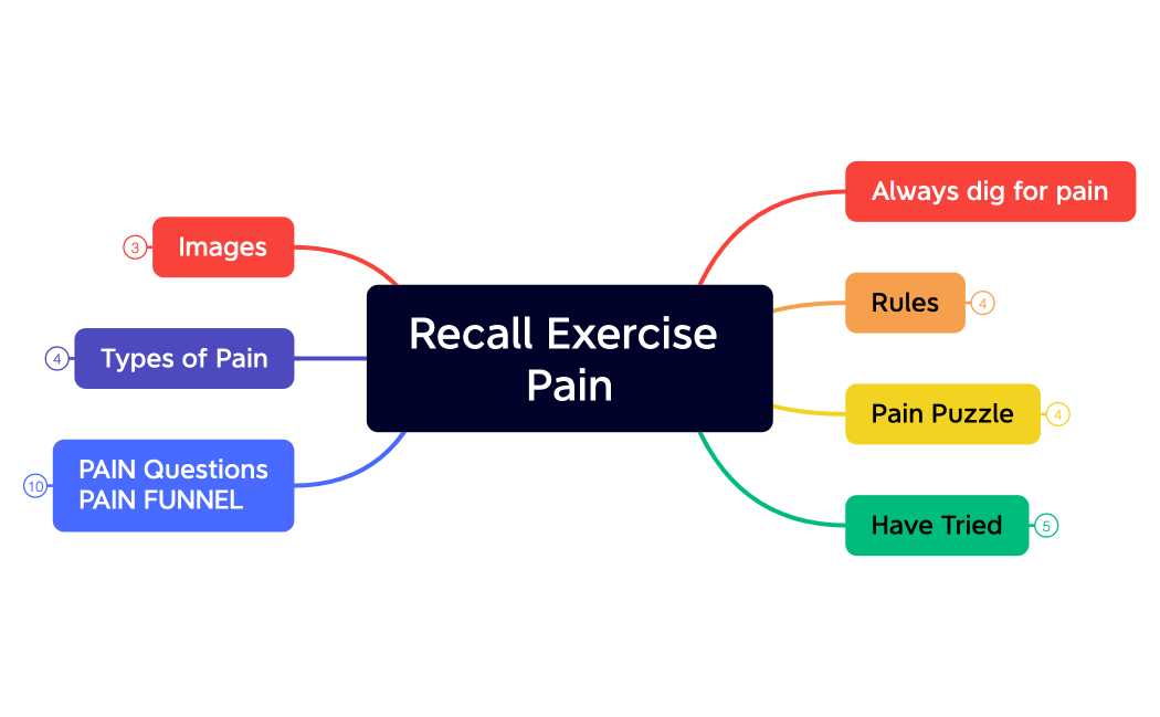 Recall Exercise Pain