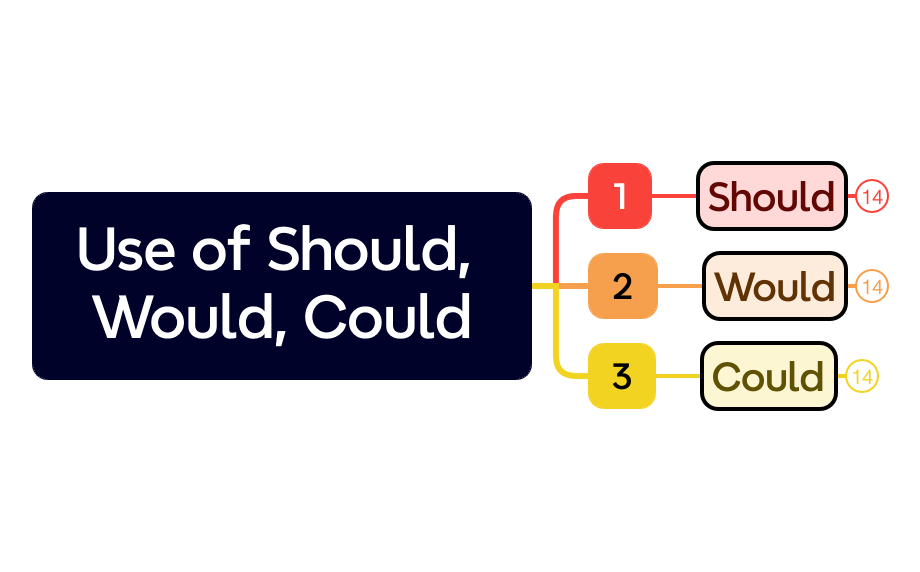 30 Daily Use Basic English Words and Their Sophisticated Alternatives